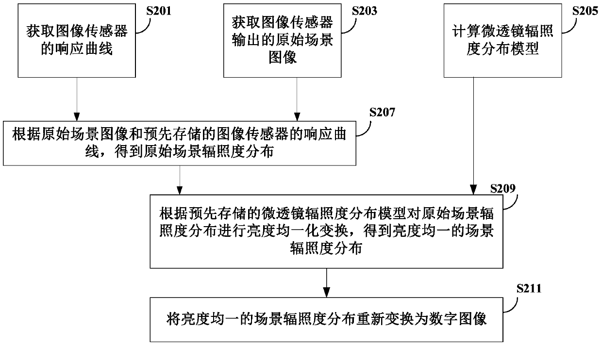 Imaging method and imaging device of microlens array