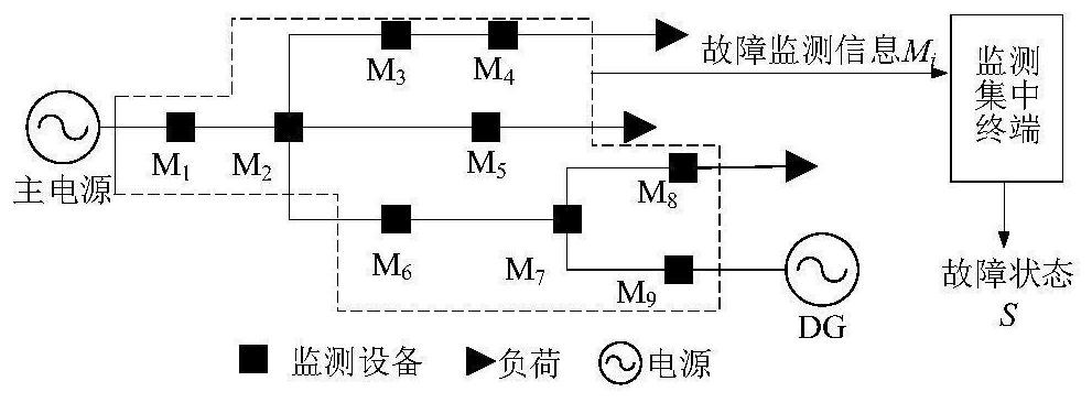 Low-voltage power distribution network fault positioning method based on adjacent matrix shortest path