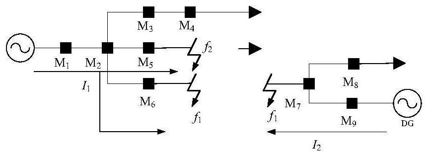 Low-voltage power distribution network fault positioning method based on adjacent matrix shortest path