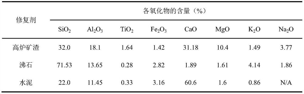 A kind of combined repairing agent formula, method and application of soil heavy metal tin and lead