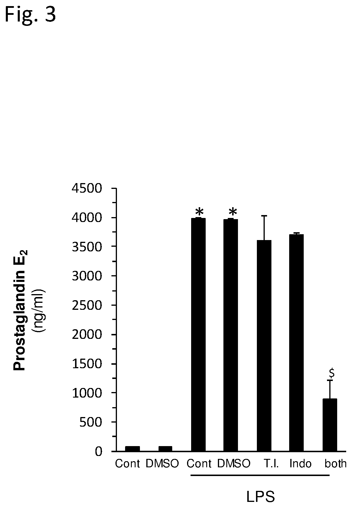 Compositions comprising sulfated polysaccharides