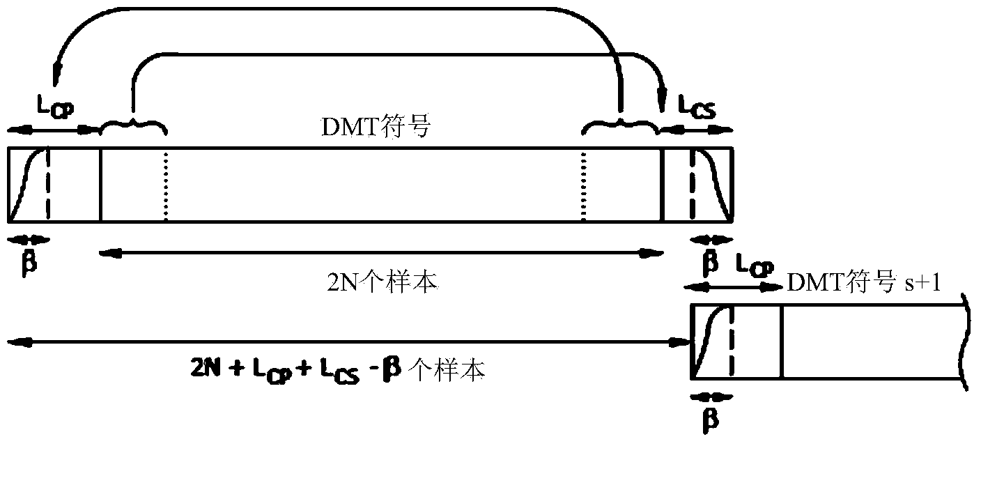 Aligning the upstream dmt symbols of multiple lines in a TDD DSL system