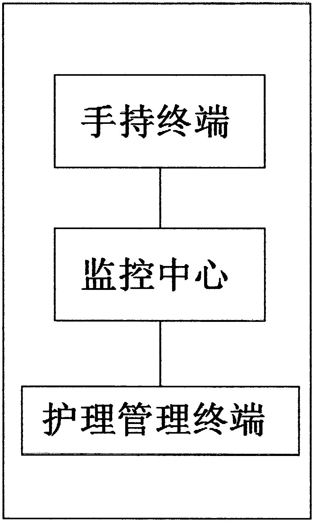 Intracardiac care patient health information management system and application method thereof