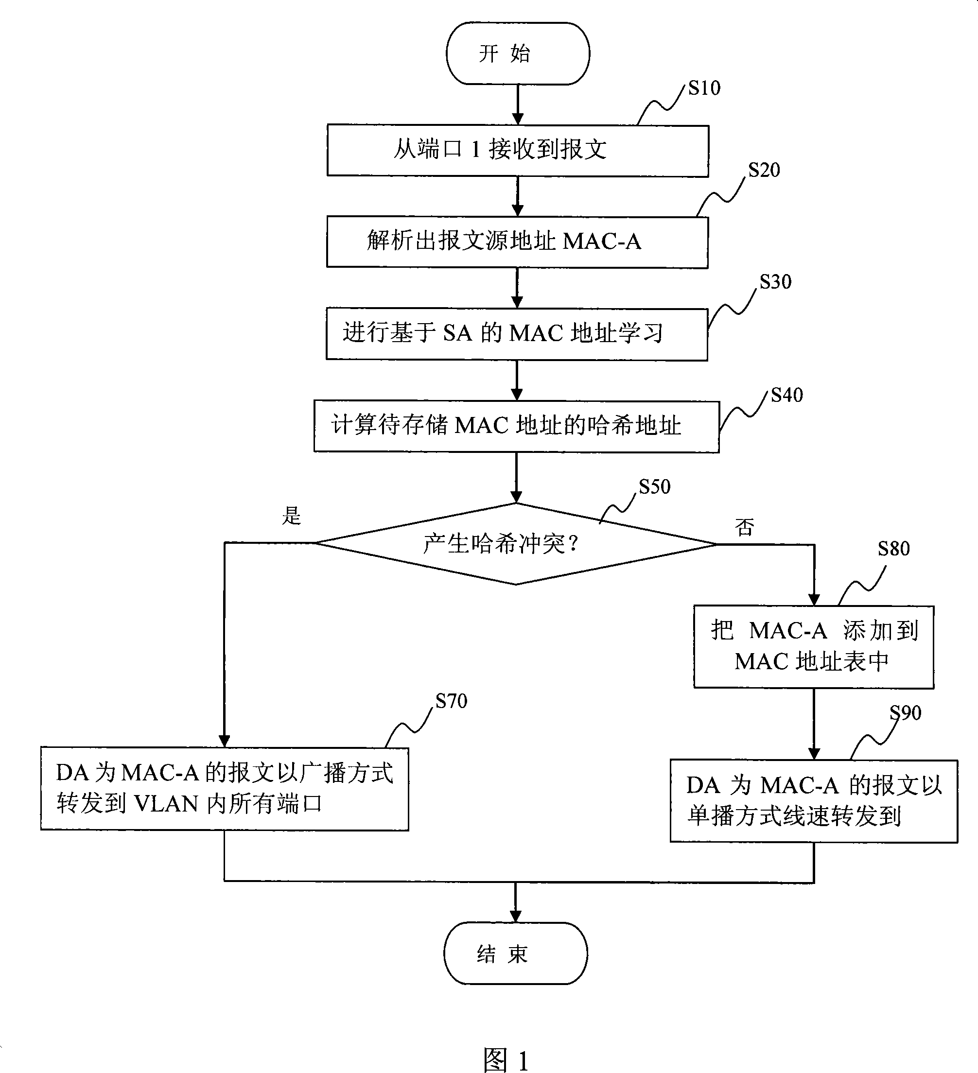Apparatus and method for solving hash collision and exchange equipment with the same