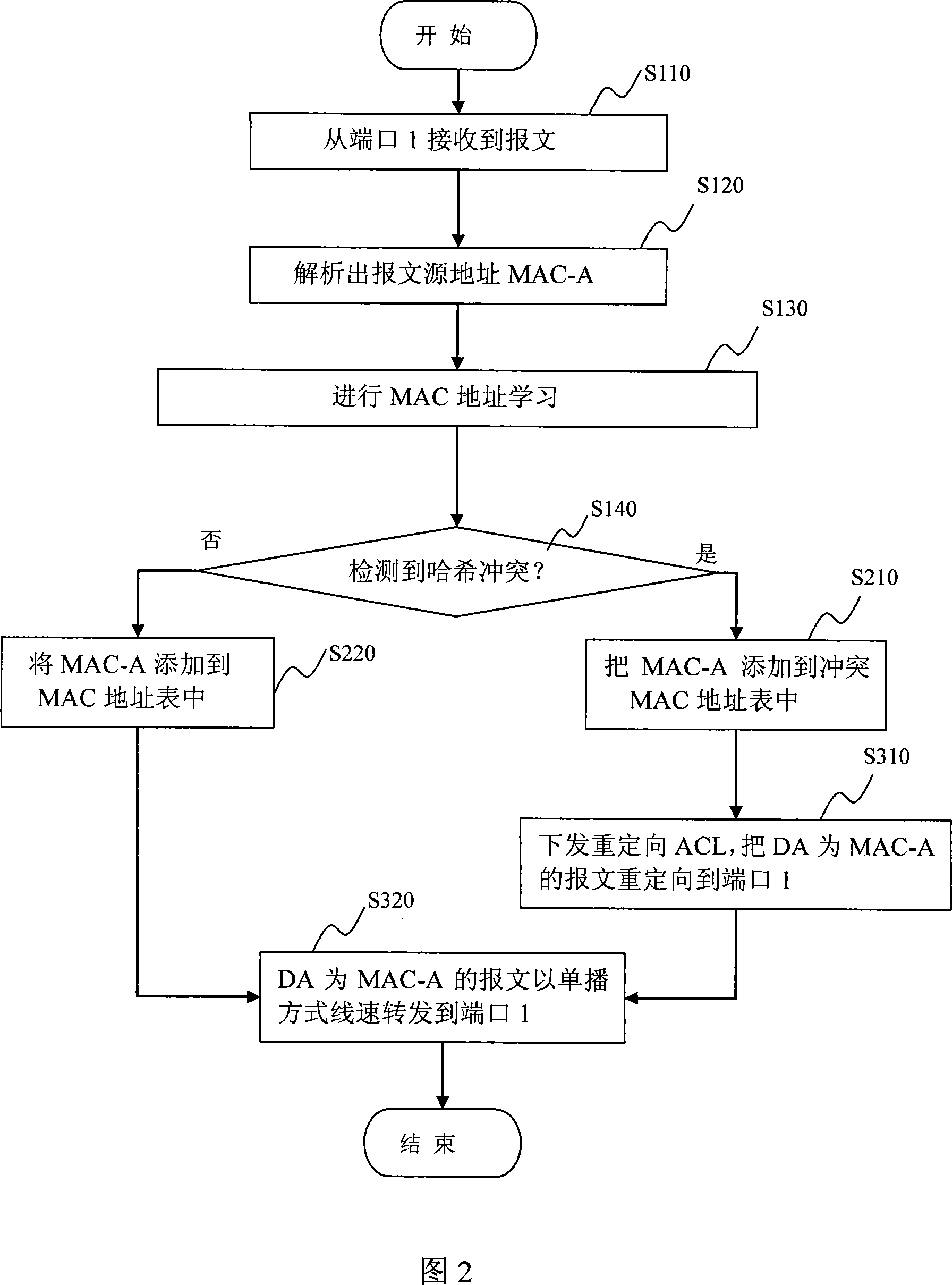 Apparatus and method for solving hash collision and exchange equipment with the same