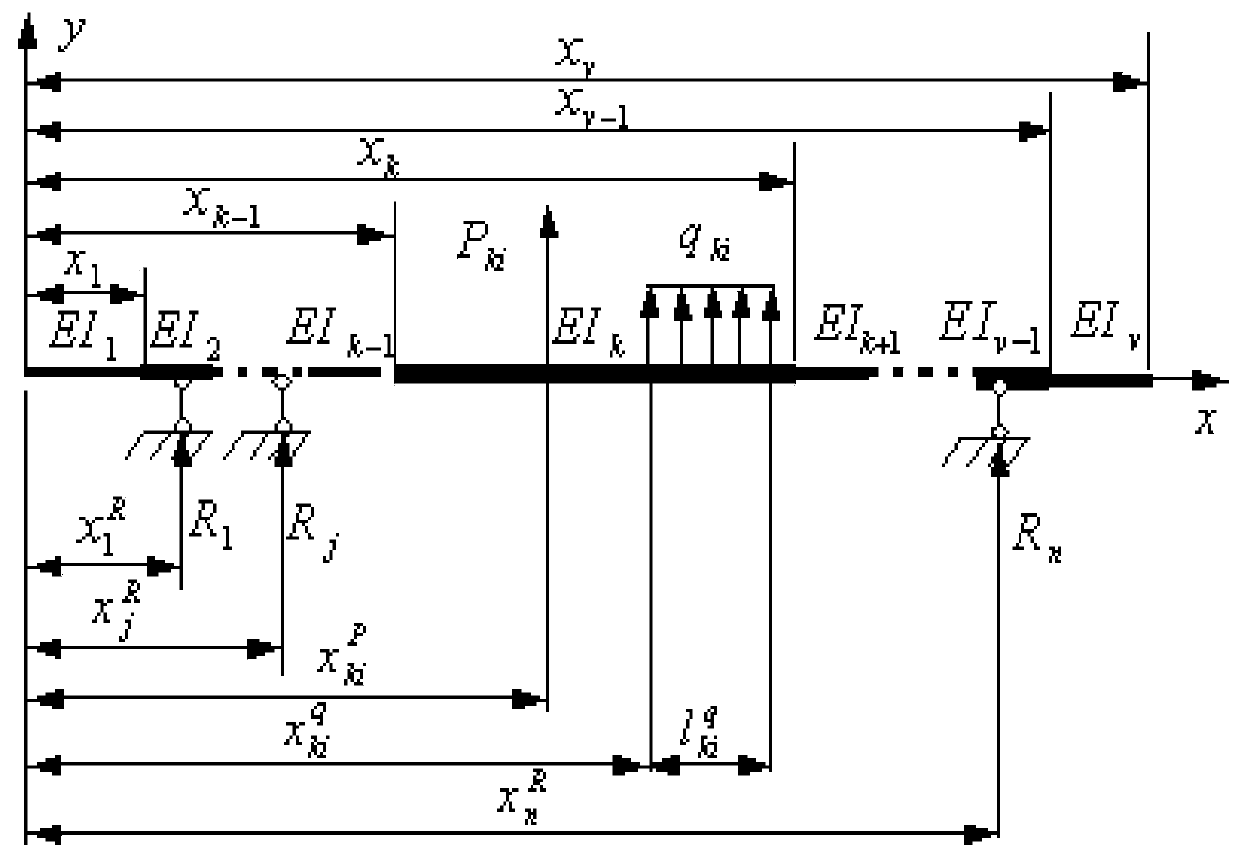 Collaborative optimization method for rotary kiln cylinder support position and cylinder thickness