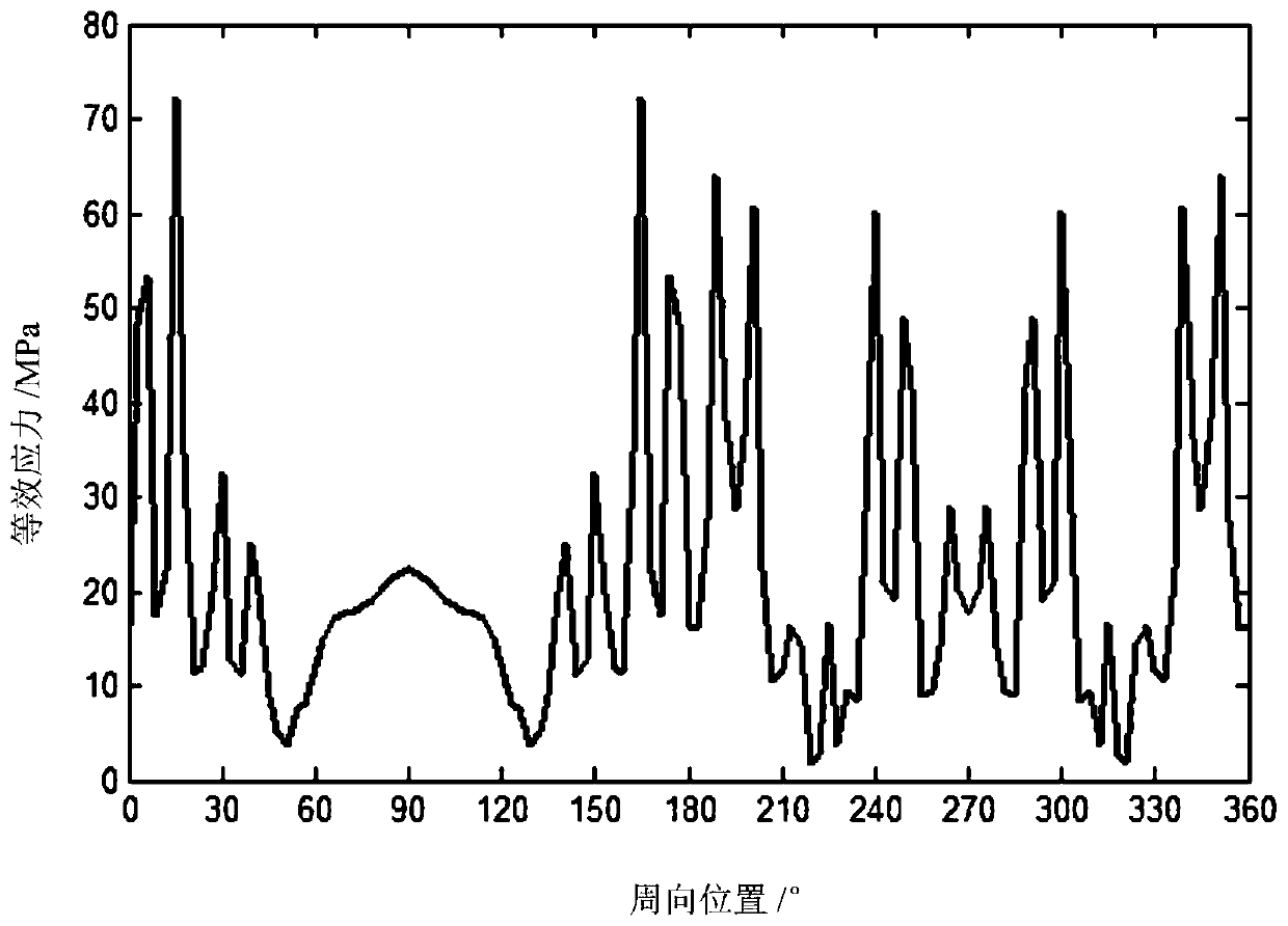 Collaborative optimization method for rotary kiln cylinder support position and cylinder thickness