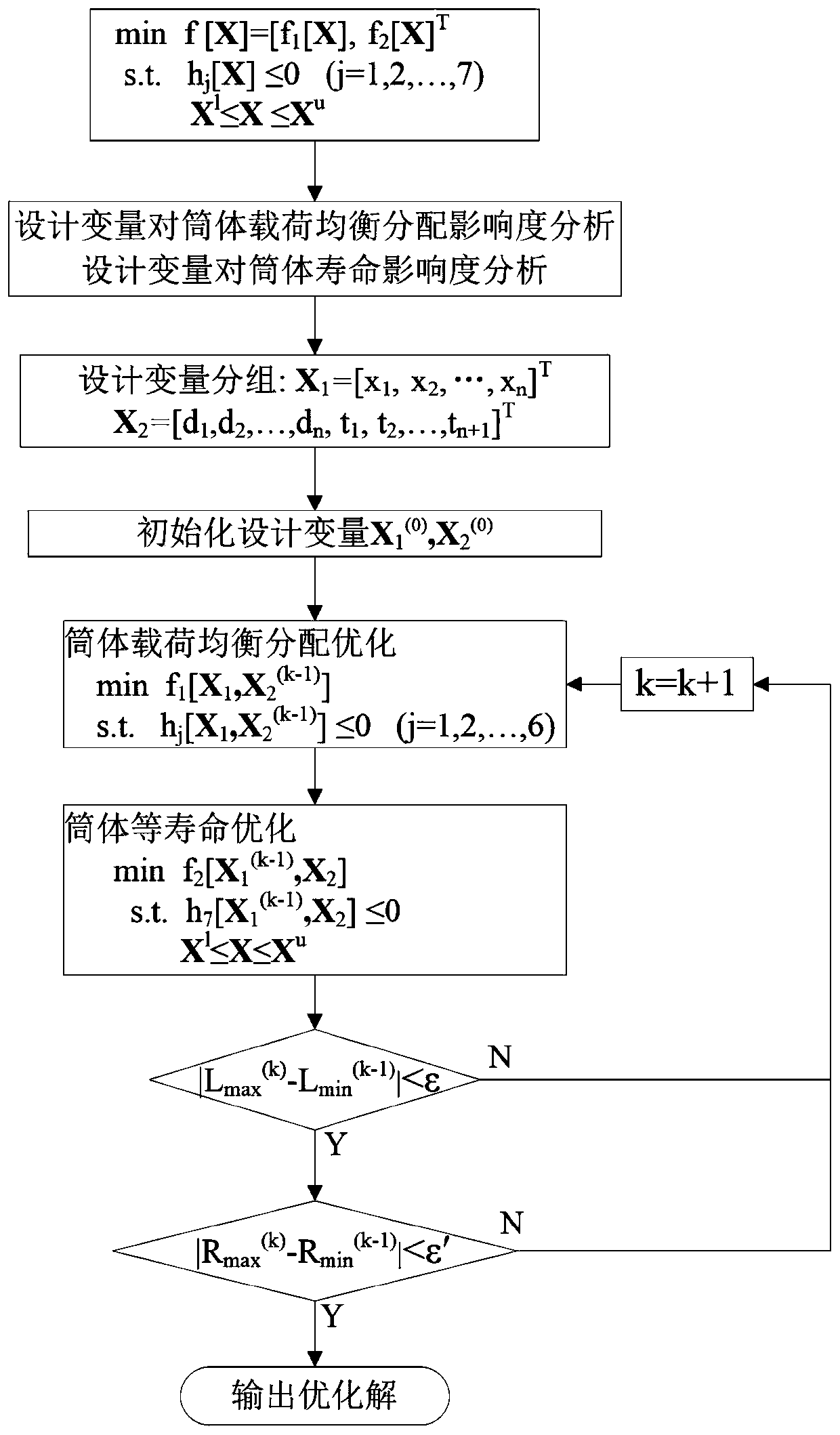 Collaborative optimization method for rotary kiln cylinder support position and cylinder thickness