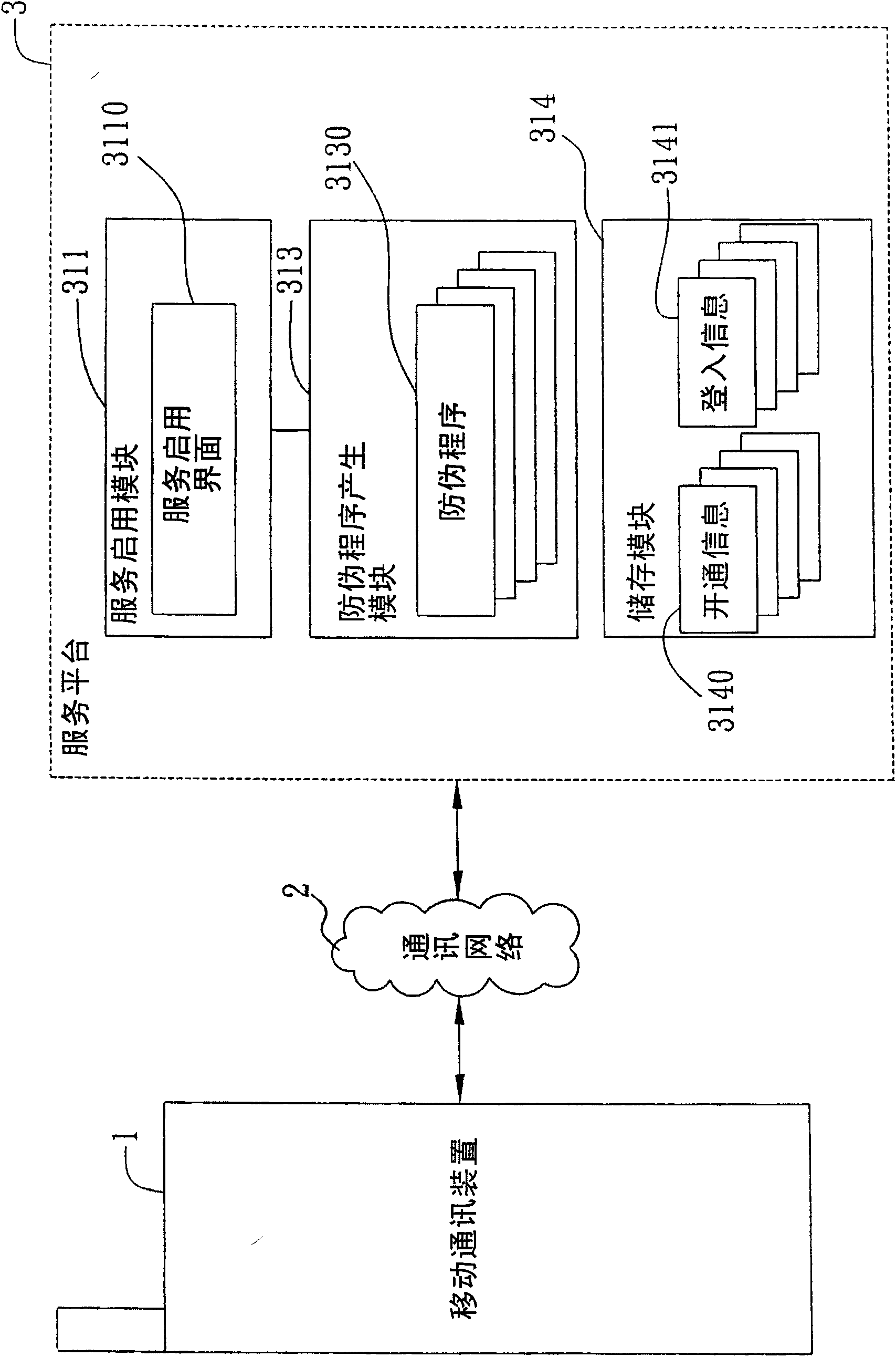 Login authentication system and method