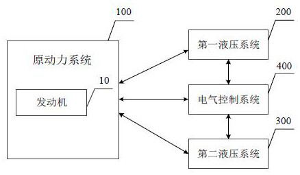 A hydraulic hybrid power device and its control method