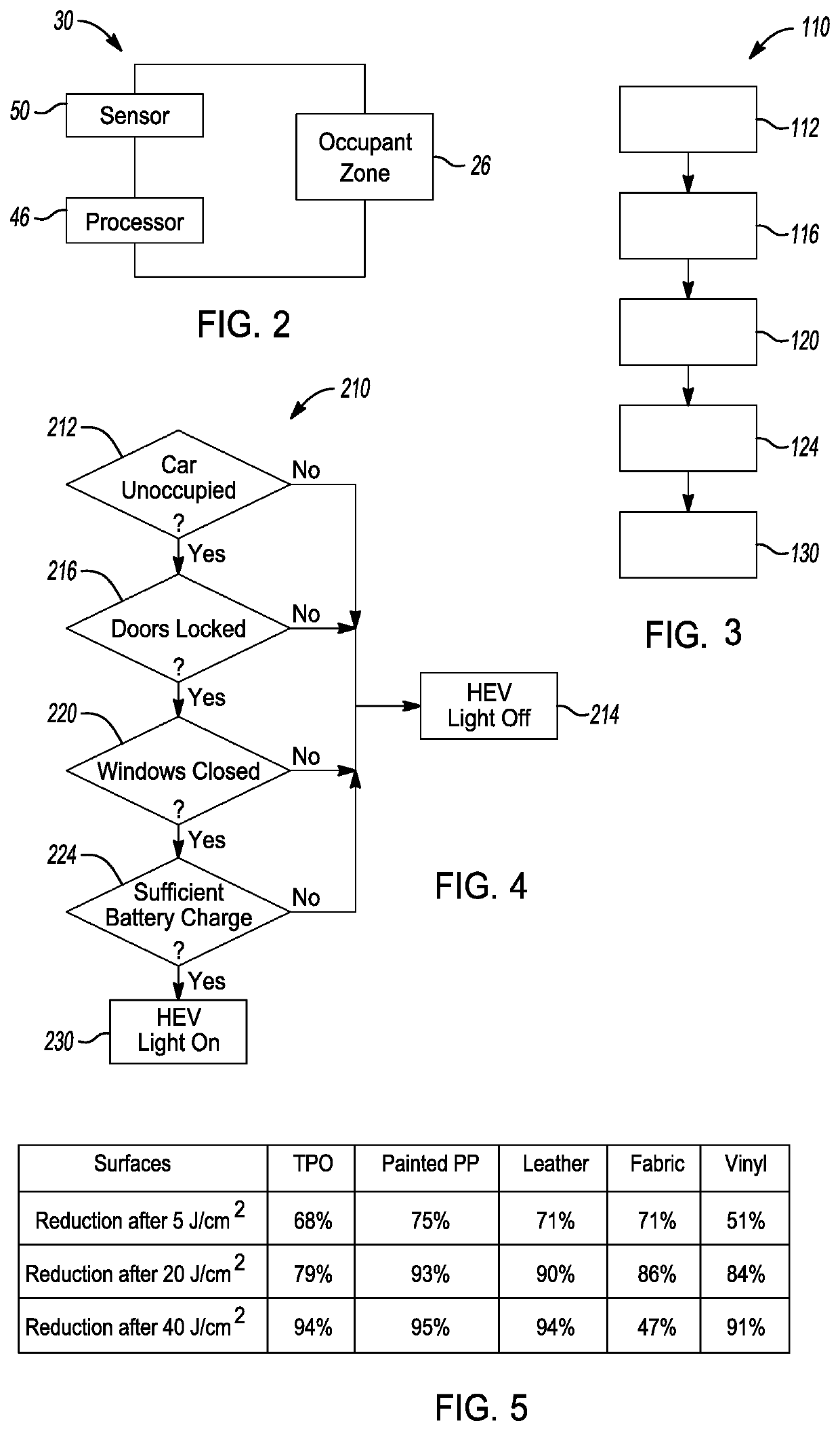 System and method for bacteria irradiation from an occupant zone of a vehicle