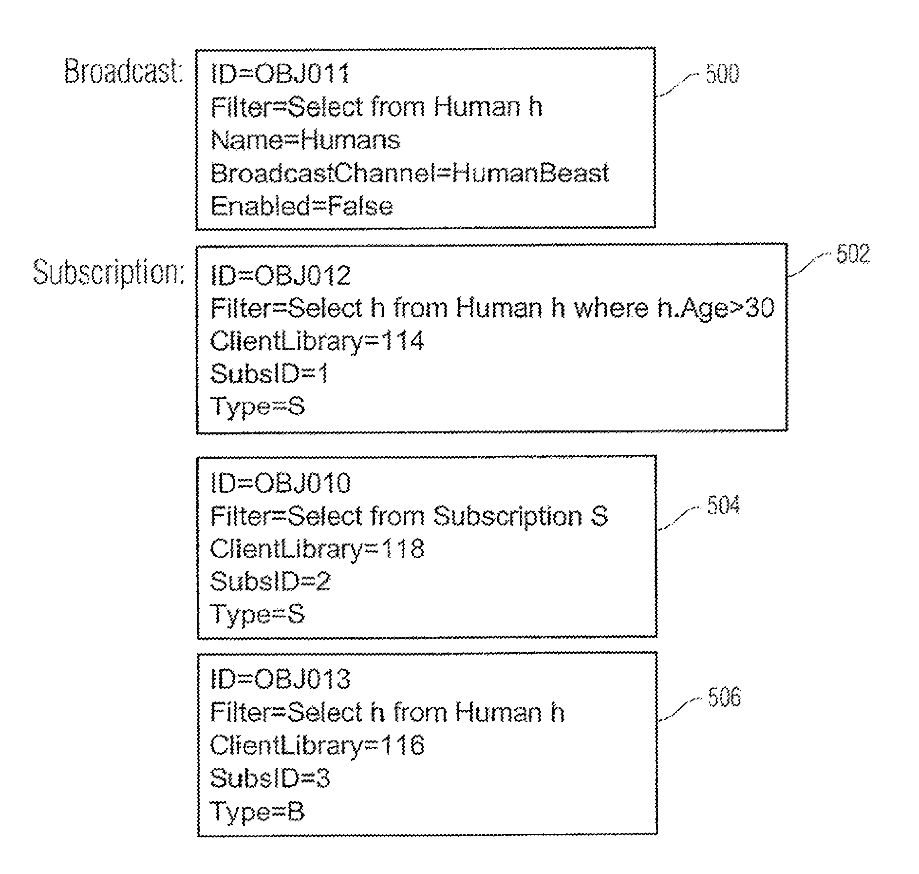 System for sharing data objects among applications