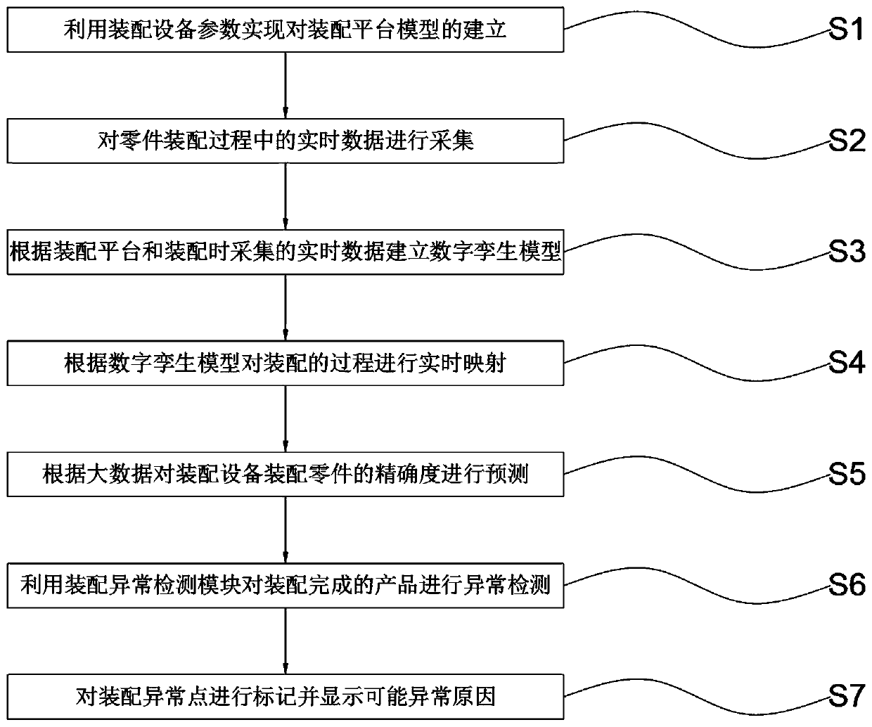 Intelligent assembly workshop quality prediction and control system and method based on digital twinning