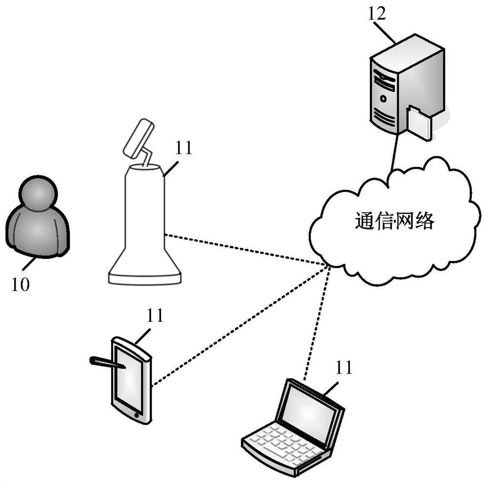 Voice signal processing method and device, electronic equipment and storage medium