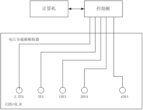 Voltage load box simulator