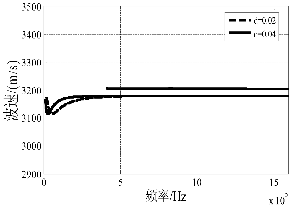 A method and device for measuring the thickness of the middle layer of a three-layer composite board