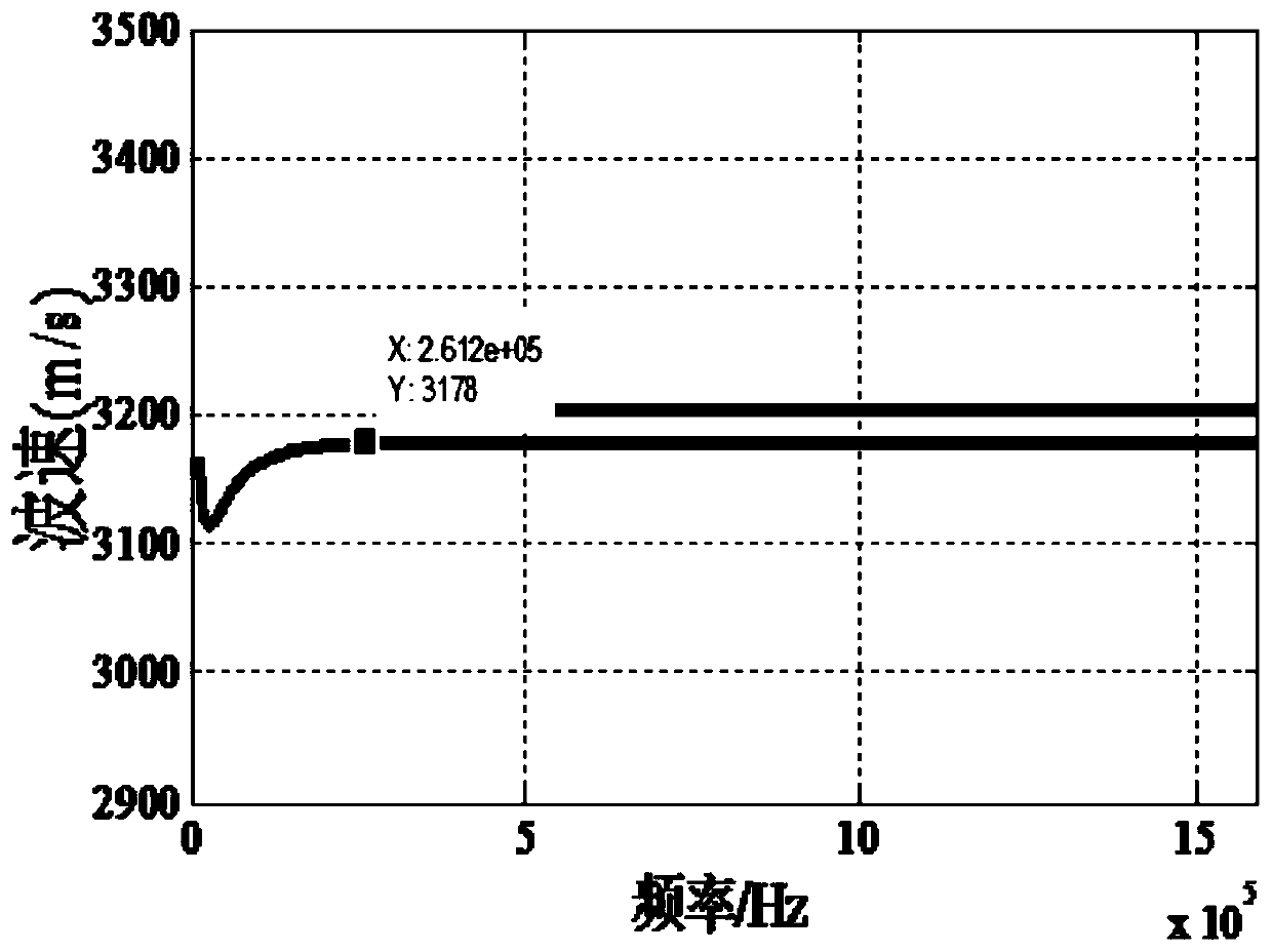 A method and device for measuring the thickness of the middle layer of a three-layer composite board