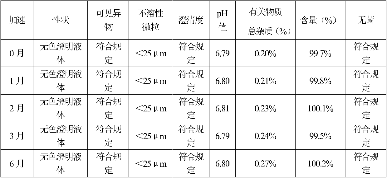 A kind of levoxiracetam injection with few impurities and preparation method thereof