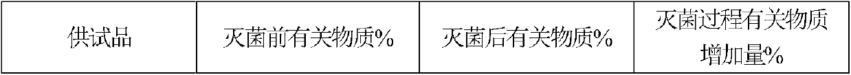 A kind of levoxiracetam injection with few impurities and preparation method thereof