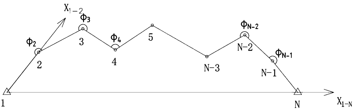 Calculation method for subway surveying and mapping non-orientated traverse