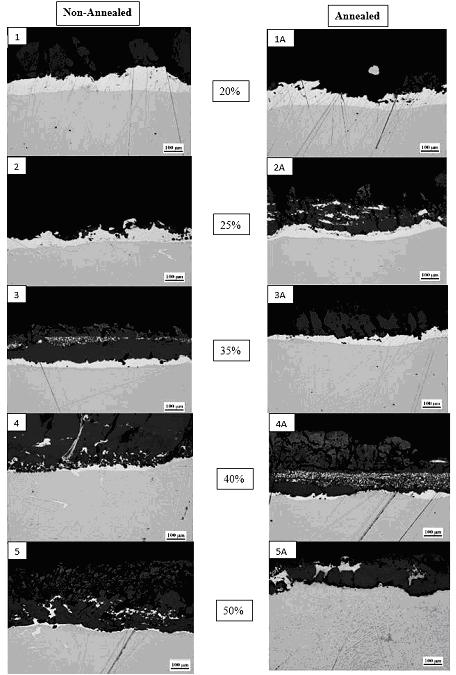 On-line preparation method of steel plate strip with anti-damage corrosion-resistant copper-based coating