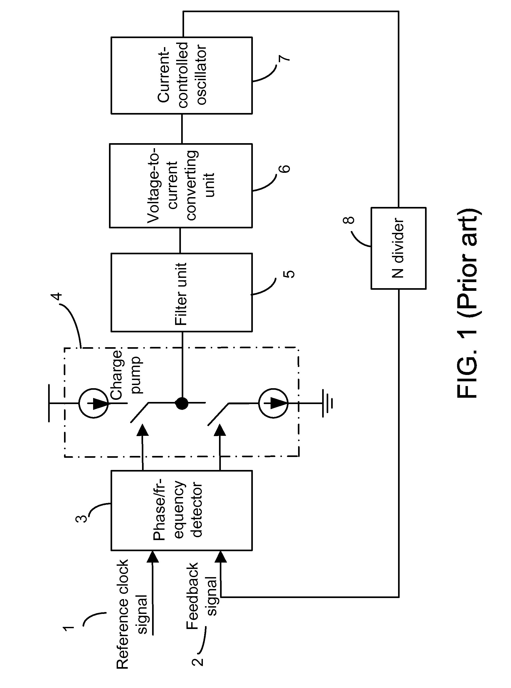 Dual phase-locked loop circuit and method for controlling the same