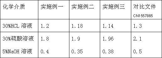 Novel pump sealing gasket for environmental-friendly vehicle