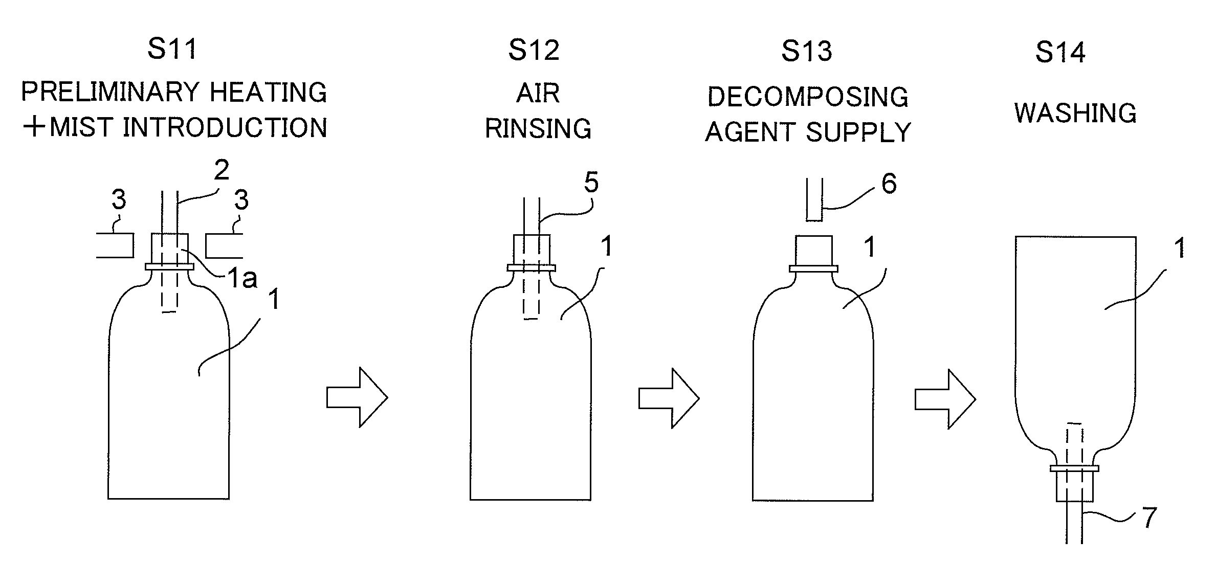 Method for sterilizing articles and sterilizing apparatus