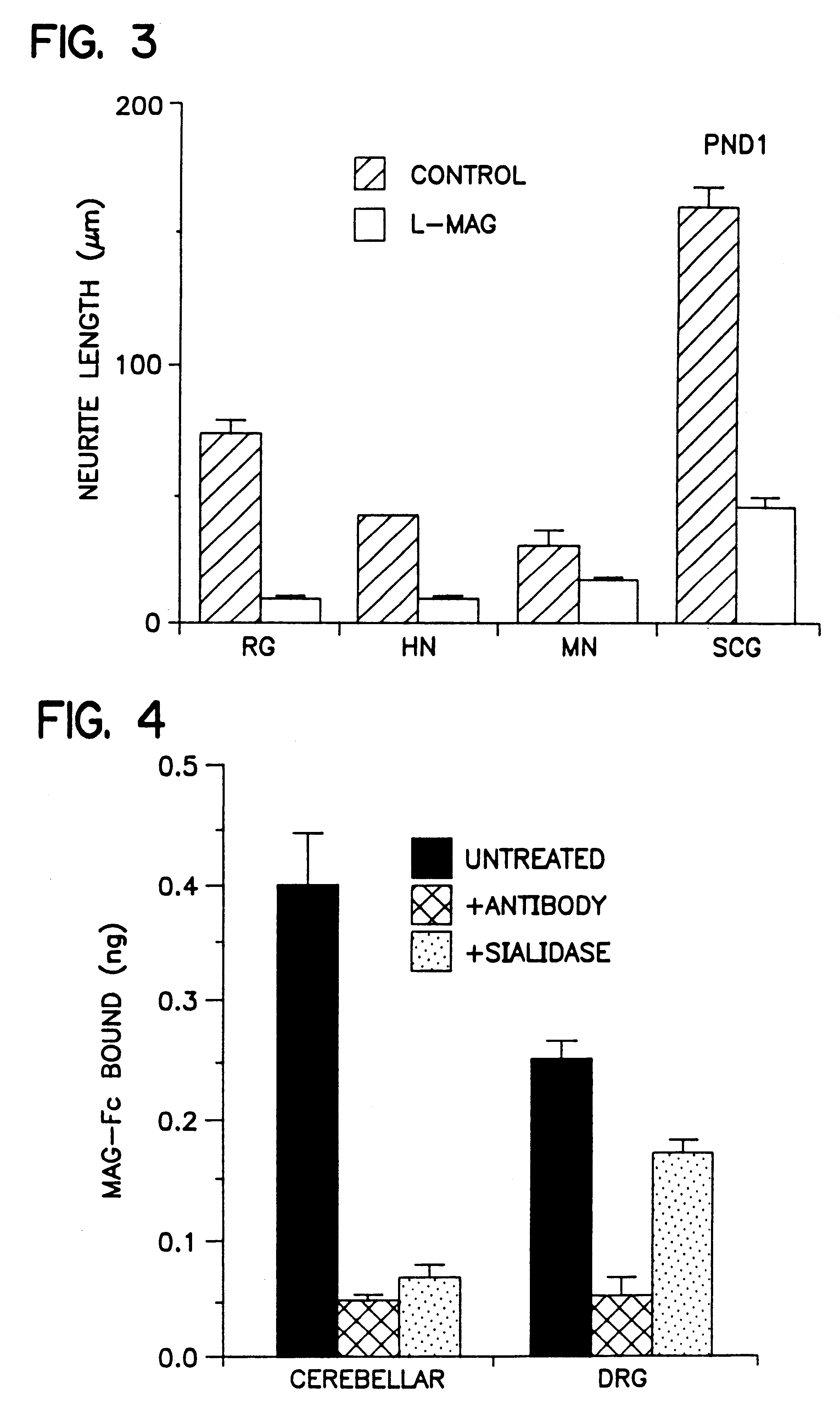 Compositions and methods using myelin-associated glycoprotein (MAG) and inhibitors thereof