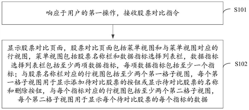 Data comparison method and device, equipment and storage medium