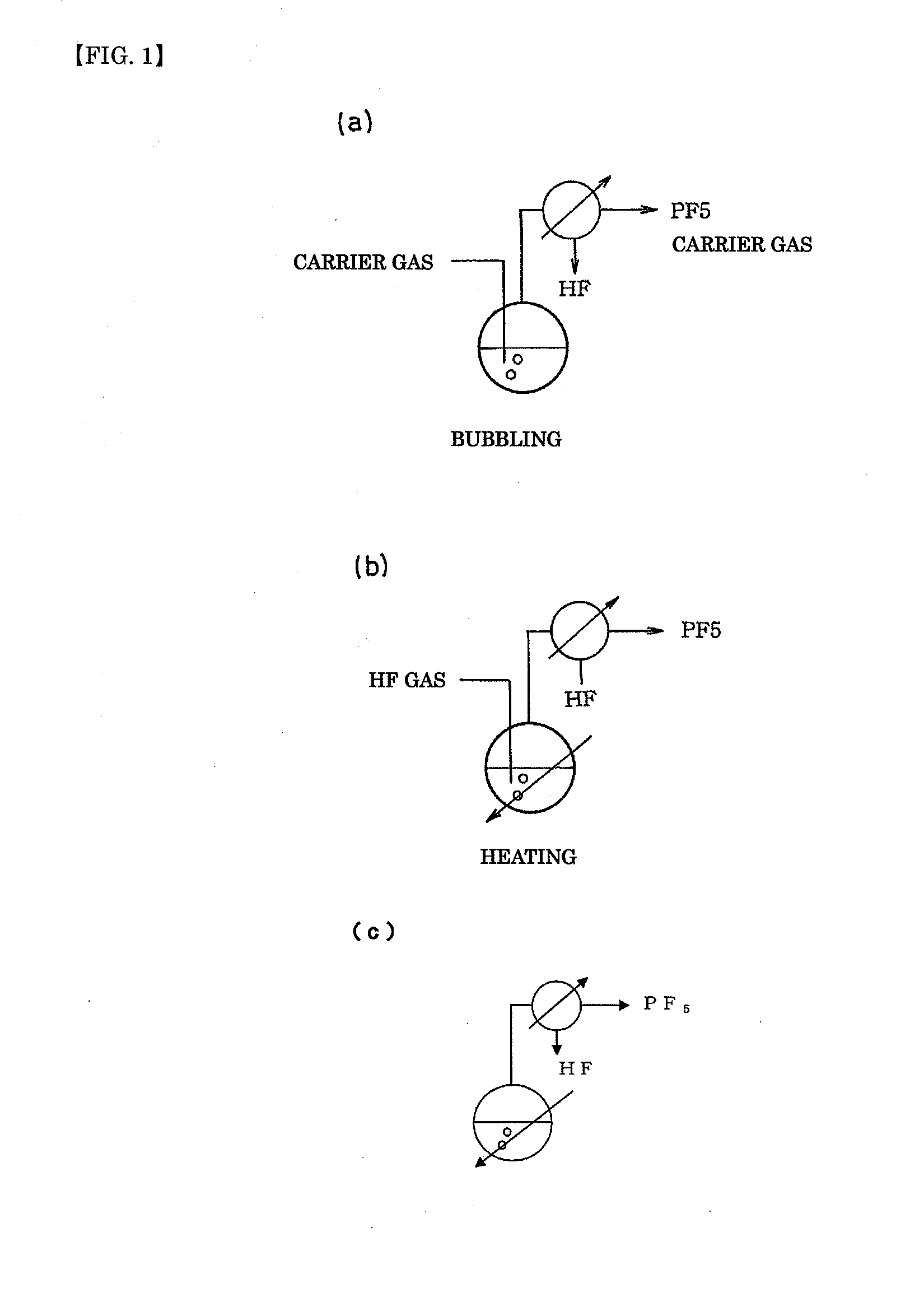 Processes for producing phosphorus tetrafluoride and phosphate hexafluoride