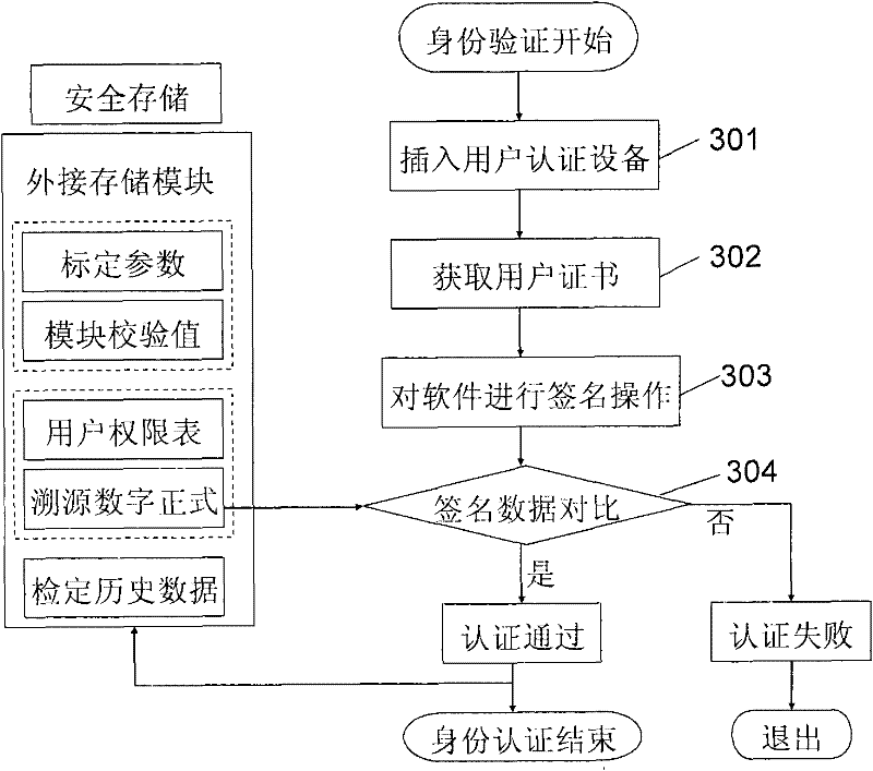 Metering support method of measurement software module of virtual instrument