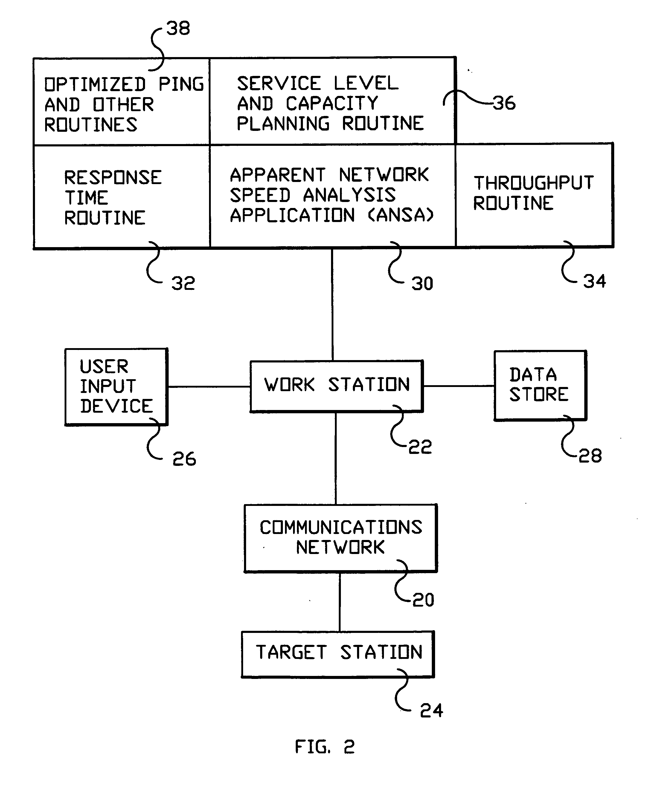 System and method for monitoring performance, analyzing capacity and utilization, and planning capacity for networks and intelligent, network connected processes