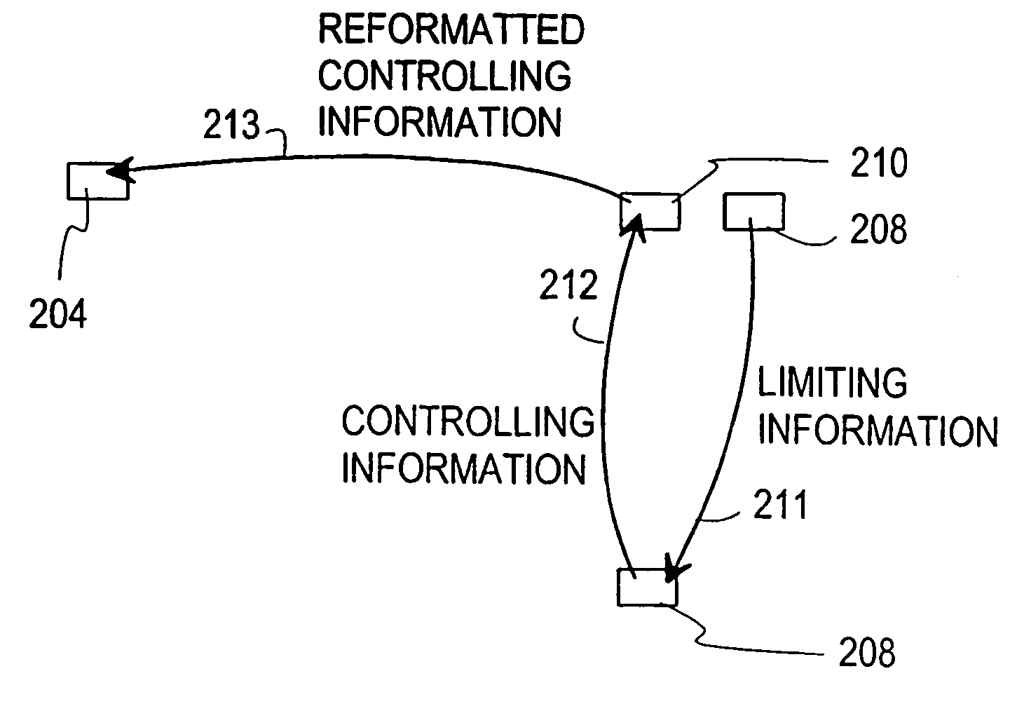 Method and a system for controlling a macrodiversity connection through at least two radio network controllers