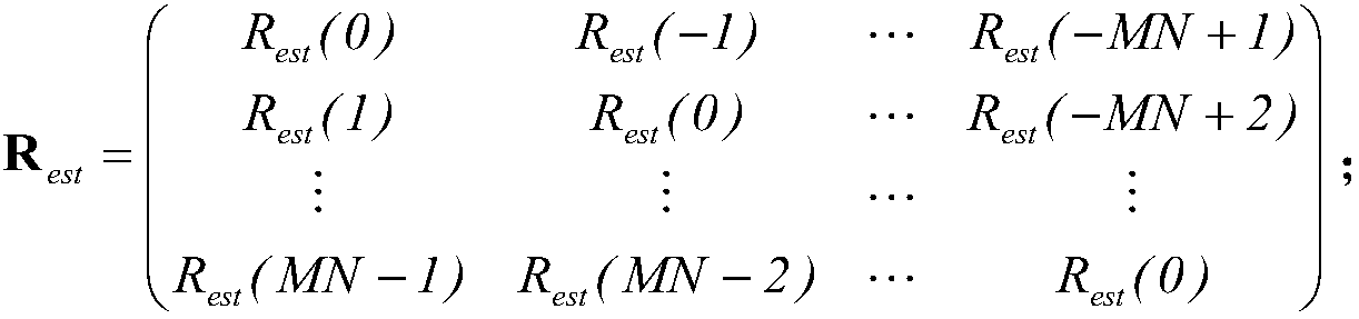 Covert communication method based on interference division multiple access