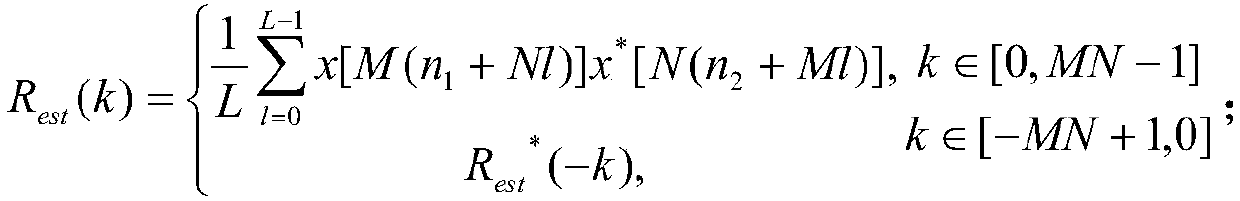 Covert communication method based on interference division multiple access