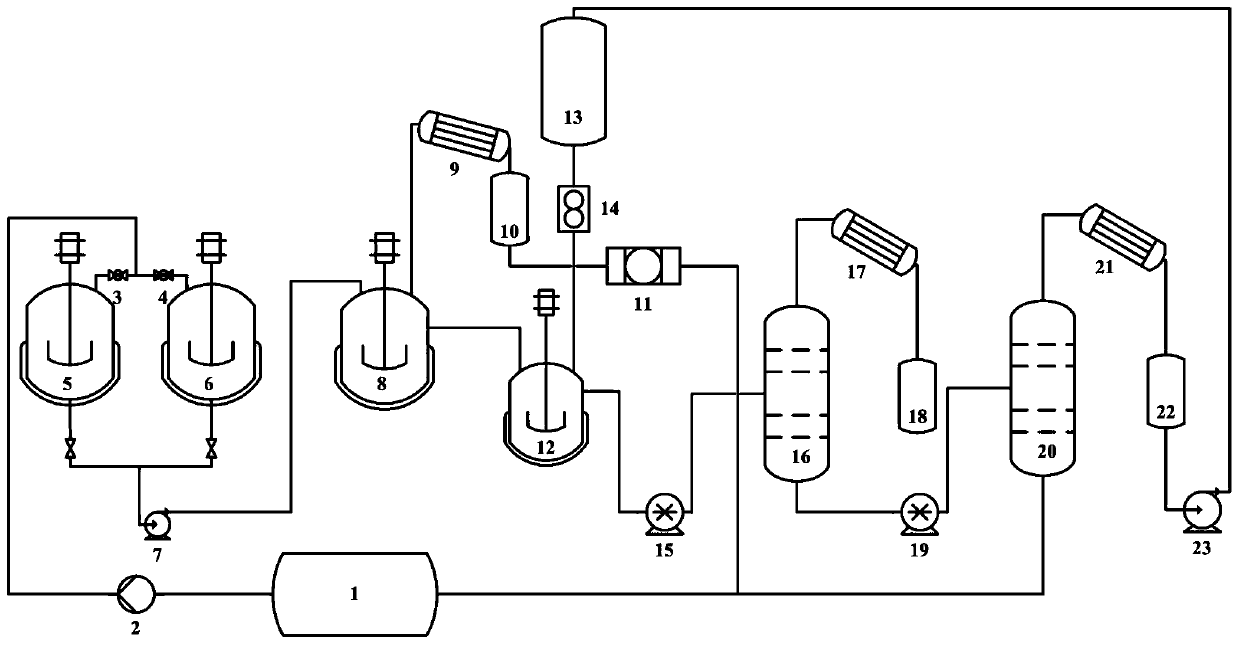 Method for semi-continuously synthesizing trimethyl borate-methanol azeotrope