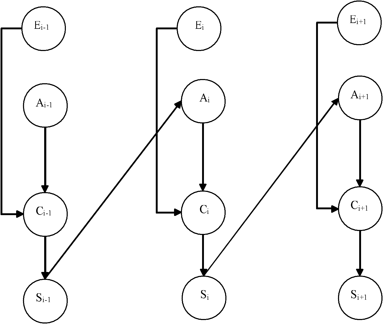 Webpage junk detection method based on dynamic Bayesian model