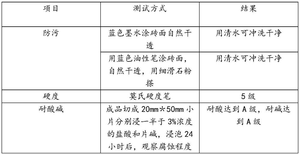 30-degree soft polishing process applied to rock board surface layer