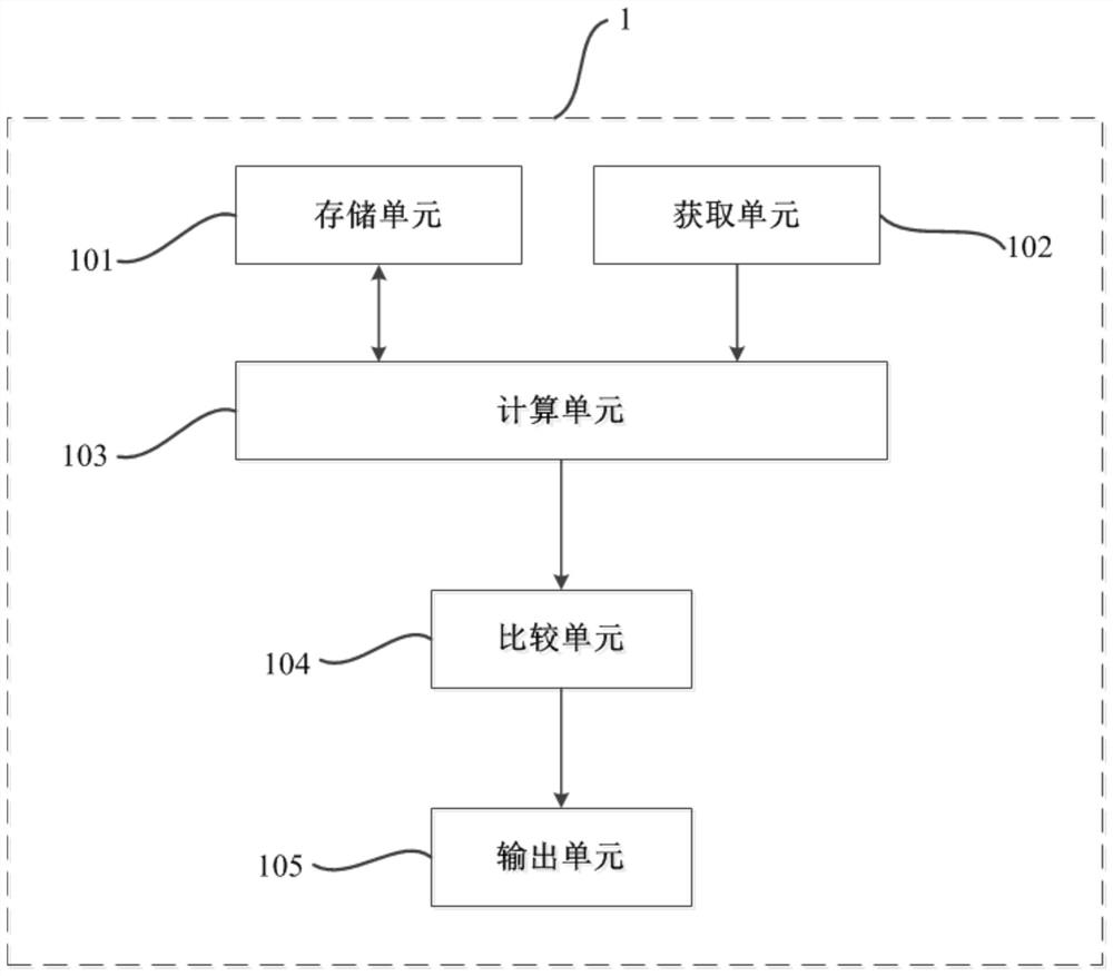 Firewall strategy search method and system based on spatial sorting, terminal and storage medium