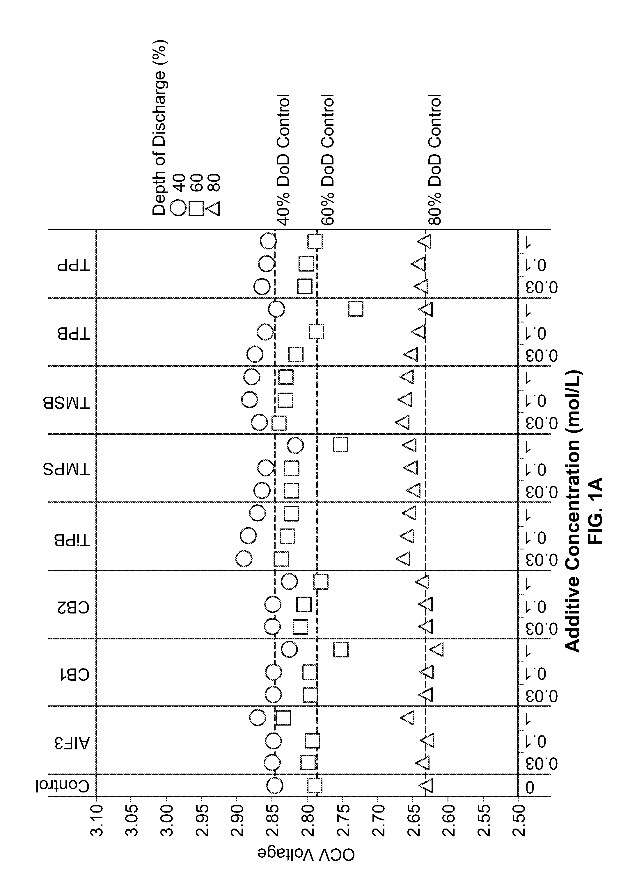 Electrolyte Materials For Batteries And Methods For Use