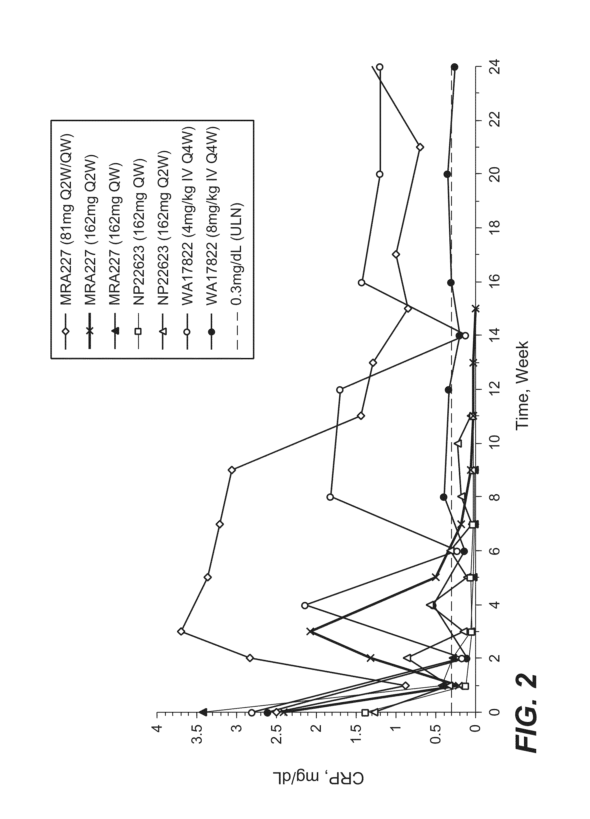 Subcutaneously administered anti-IL-6 receptor antibody