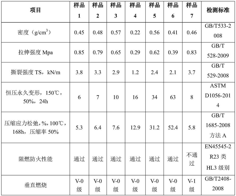 Silicone rubber foaming sealing material and preparation method thereof