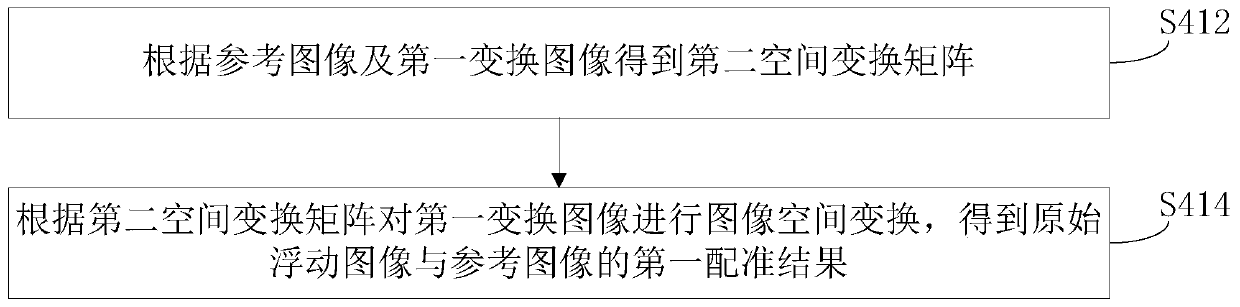 Image registration method, storage medium and computer equipment