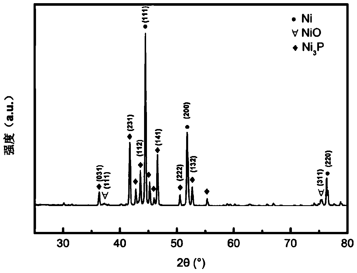 A nickel-phosphorus-oxygen micron-spherical lithium-ion battery negative electrode material and its preparation method and the prepared lithium-ion battery negative electrode