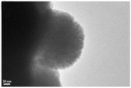 A nickel-phosphorus-oxygen micron-spherical lithium-ion battery negative electrode material and its preparation method and the prepared lithium-ion battery negative electrode