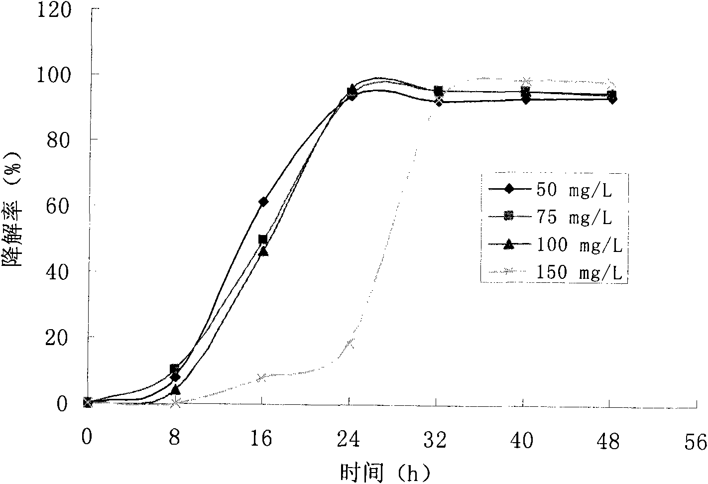 Achromobacter xylosoxidans strain and application thereof
