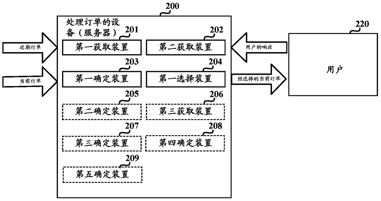 Method and apparatus for processing an order