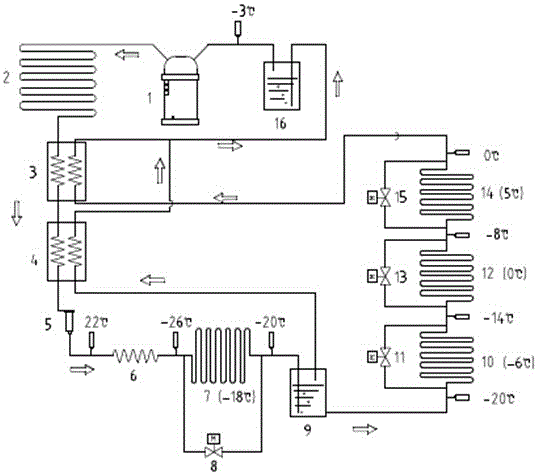 A Multi-temperature Refrigerator Based on Large Slip Temperature Zeotropic Working Fluid