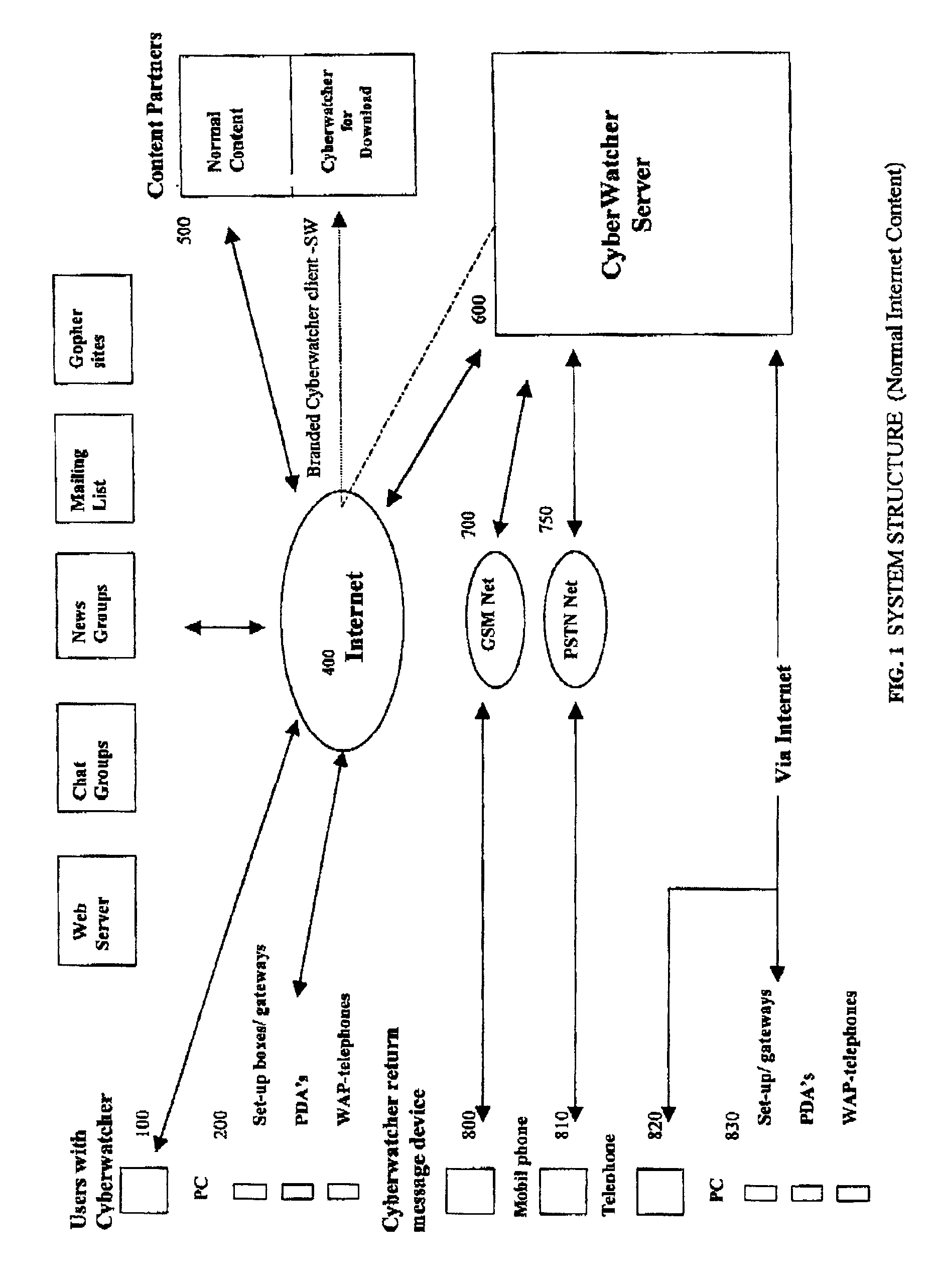 Method and arrangement for web information monitoring